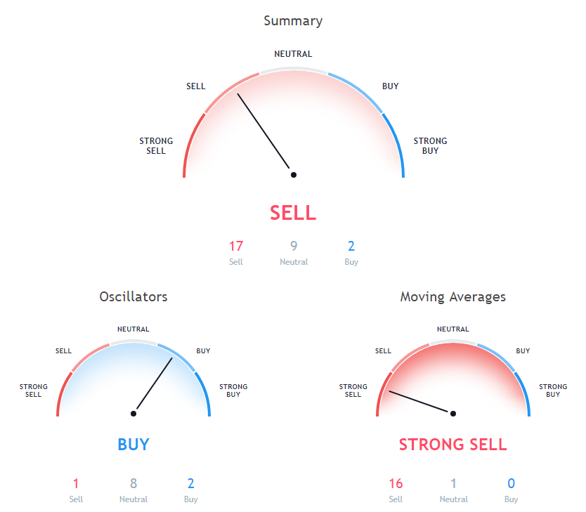 BCH Price Analysis